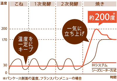 IHシステムのマイスター