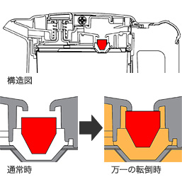 止水構造 止水構造