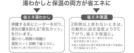 湯わかしと保温の両方が省エネに