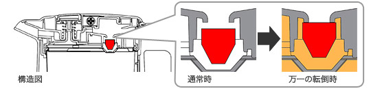 止水構造 止水構造