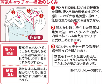 蒸気レスの電気ケトル