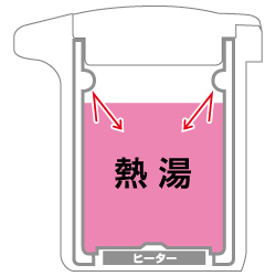HK構造