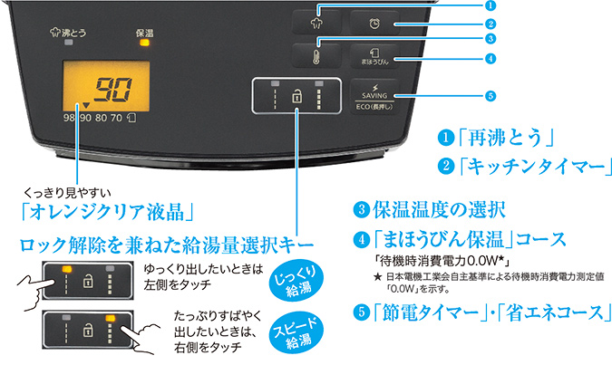 使いやすい機能