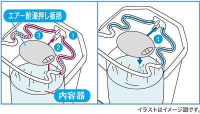 安心・安全 蒸気レス