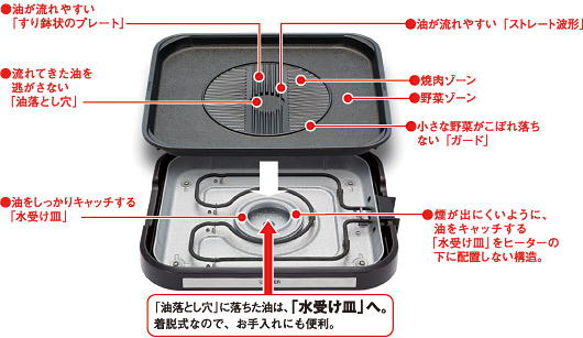 タイガーのプレート革命