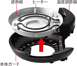 本体ガード丸洗いOK 本体ガード丸洗いOK