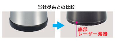 レーザー溶接でコンパクトに レーザー溶接でコンパクトに
