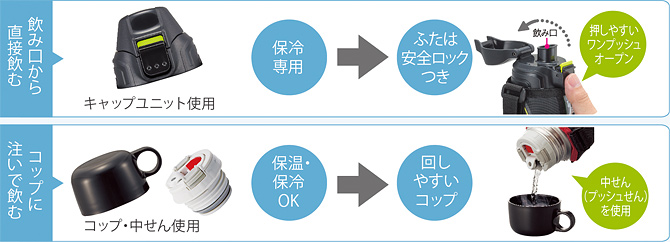 ダイレクト＆コップの2WAYタイプ