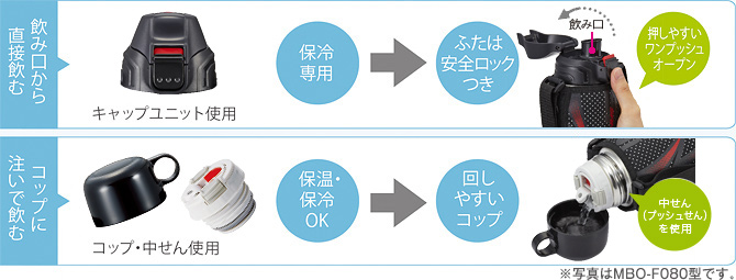 ダイレクト＆コップの2WAYタイプ