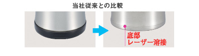 レーザー溶接でコンパクトに レーザー溶接でコンパクトに
