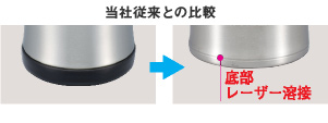 レーザー溶接でコンパクトに レーザー溶接でコンパクトに