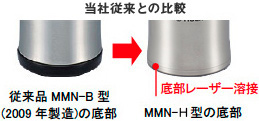 レーザー溶接でコンパクトに