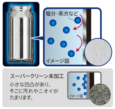 スーパークリーンPlus(プラス) スーパークリーン未加工