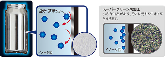 スーパークリーンPlus