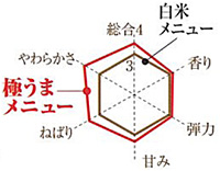 極うまメニュー