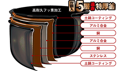 W銅入5層遠赤特厚釜 W銅入5層遠赤特厚釜