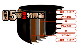 W銅入5層遠赤特厚釜 W銅入5層遠赤特厚釜