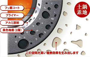 5層コート仕上げ 5層コート仕上げ