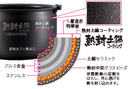 熱風土鍋コーティング