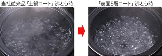 蓄熱連続沸とう 蓄熱連続沸とう