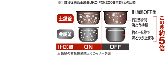 蓄熱連続沸とう