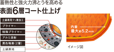 土鍋圧力IH炊飯ジャー JKX-V1 | 製品情報 | タイガー魔法瓶