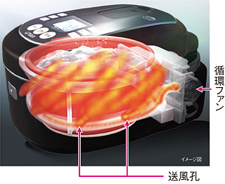 タイガー土鍋IH炊飯ジャーJKN-G100炊飯容量5.5合炊き2018年製造