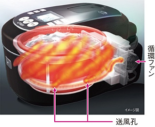 全工程熱風循環システム