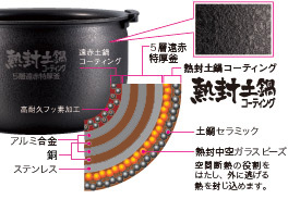 IH炊飯ジャー JKK-JT | 製品情報 | タイガー魔法瓶