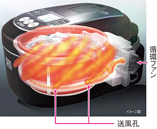 全工程熱風循環システム