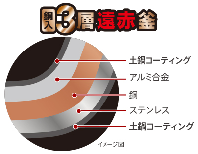 銅入3層遠赤釜でごはんふっくら