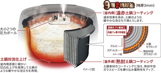 可変W圧力土鍋炊き