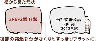 圧力IH炊飯ジャー JPB-W | 製品情報 | タイガー魔法瓶