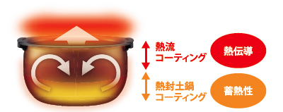 限定商品＞圧力IHジャー炊飯器〈炊きたて〉JPD-A060 | 製品情報 
