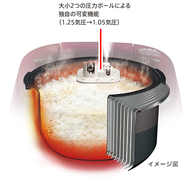 タイガー 圧力IH 炊飯器 5.5合 JPC-A101 　ブルーブラック