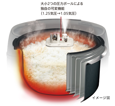 限定商品＞圧力IH炊飯ジャー JPC-B1 | 製品情報 | タイガー魔法瓶