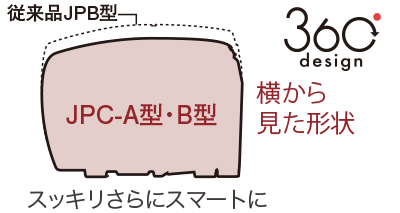 キッチンインテリアに合うデザイン