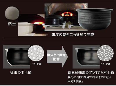 土鍋圧力IH炊飯ジャー〈THE炊きたて〉JPG-X100 | 製品情報 | タイガー 