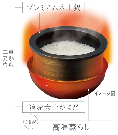 土鍋圧力IH炊飯ジャー〈THE炊きたて〉JPX-2X | 製品情報 | タイガー魔法瓶