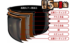 W銅入5層遠赤釜 W銅入5層遠赤釜