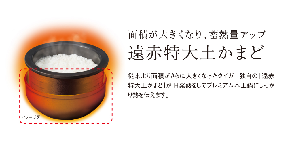 イメージ図 面積が大きくなり、蓄熱量アップ 遠赤特大土かまど 従来より面積がさらに大きくなったタイガー独自の「遠赤特大土かまど」がIH発熱をしてプレミアム本土鍋にしっかり熱を伝えます。