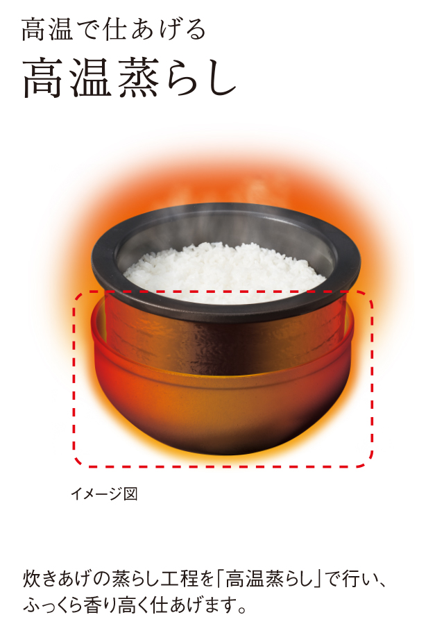 イメージ図 高温で仕あげる 高温蒸らし 炊きあげの蒸らし工程を「高温蒸らし」で行い、ふっくら香り高く仕あげます。