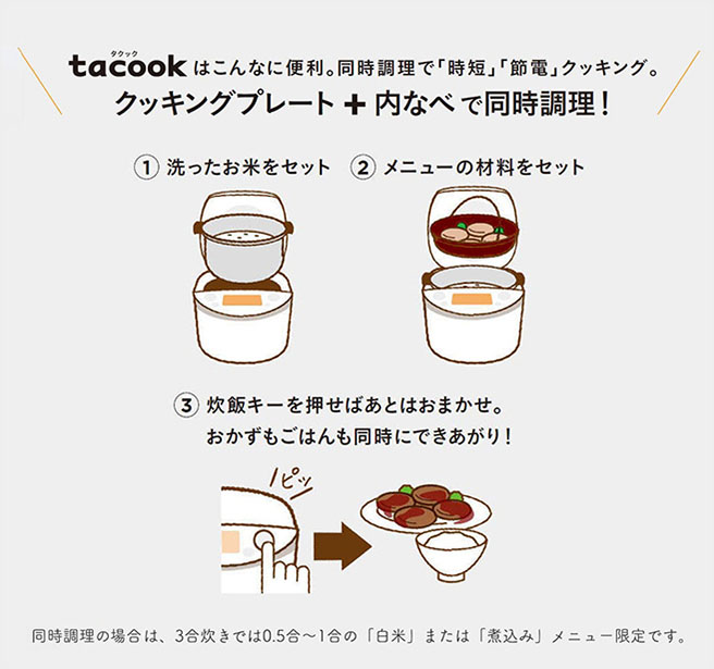 tacookはこんなに便利。同時調理で「時短」「節電」クッキング。 クッキングプレート+内なべで同時調理！ ?洗ったお米をセット ?メニューの材料をセット ?炊飯器キーを押せばあとはおまかせ。おかずもご飯も同時にできあがり！