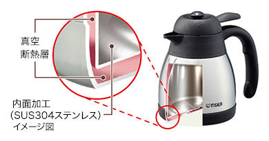 真空断熱層 内面加工(SUS304ステンレス) イメージ図
