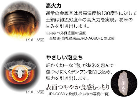 土鍋圧力IHジャー炊飯器＜炊きたて＞土鍋ご泡火炊き JPJ-G060 土鍋圧力IHジャー炊飯器＜炊きたて＞土鍋ご泡火炊き JPJ-G060