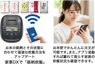 お米の銘柄とその状態に合わせて最適な炊飯方法をアップデート 家事DXで「銘柄炊飯」 / お米便でかんたんに注文が可能です。また、アプリ連動すれば離れて暮らす家族の炊飯状況も確認できます。