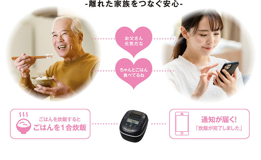-離れた家族をつなぐ安心- / ごはんを炊飯するとごはんを1合炊飯 通知が届く!「炊飯が完了しました」