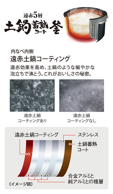 内なべ内側遠赤土鍋コーティング 遠赤効果を高め、土鍋のような細やかな泡立ちで沸とう。これがおいしさの秘密。 遠赤土鍋コーティングあり 遠赤土鍋コーティングなし / 遠赤土鍋コーティング ステンレス 土鍋蓄熱コート 合金アルミと純アルミとの複層