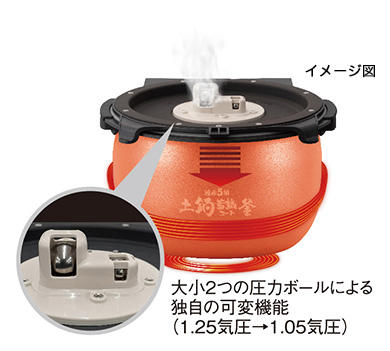 大小2つの圧力ボールによる独自の可変機能(1.25気圧→1.05気圧)