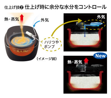 仕上げ技② 仕上げ時に余分な水分をコントロール